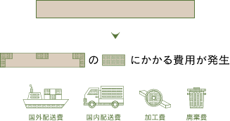 未加工のLVLの場合の図