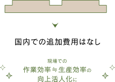 中国で加工済みのLVLの場合の図